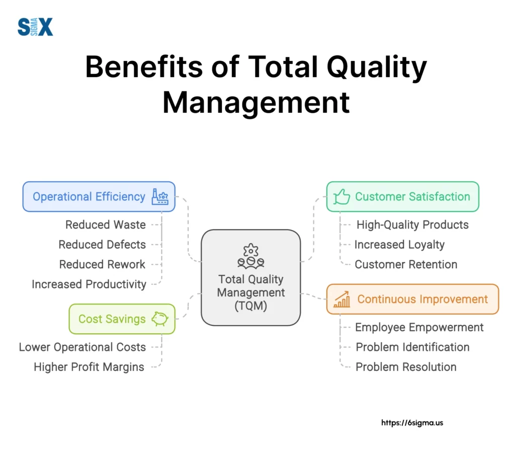 Image: Benefits of Total Quality Management