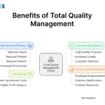 Image: Benefits of Total Quality Management