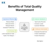 Image: Benefits of Total Quality Management