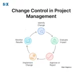 Image: Change Control in Project Management