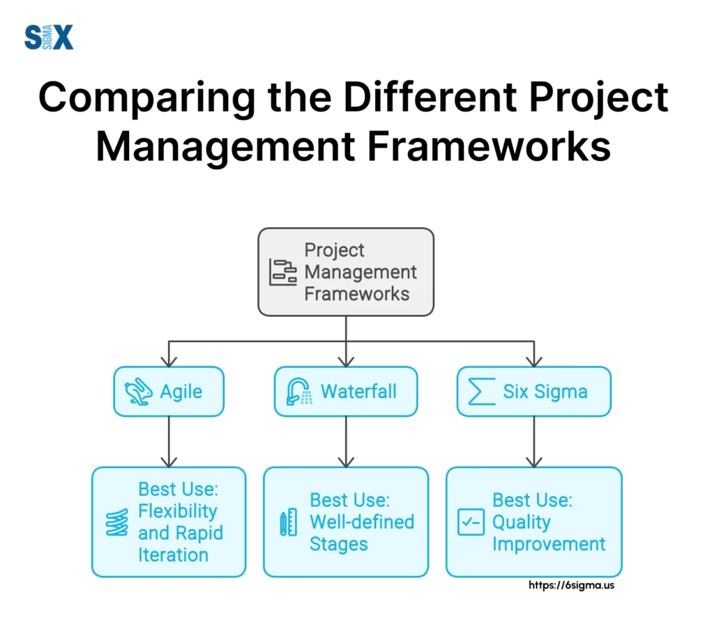 Image: Comparison of different Project Management Frameworks