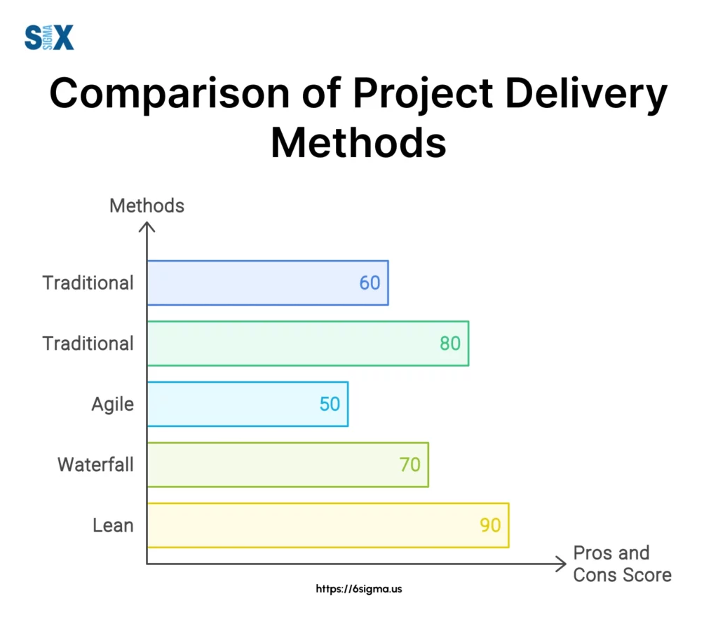 Image: Comparison of Project Delivery Methods