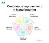 Image: Continuous Improvement in Manufacturing