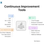 Image: Continuous Improvement Tools