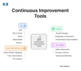 Image: Continuous Improvement Tools