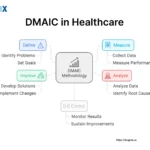 Image: DMAIC in Healthcare