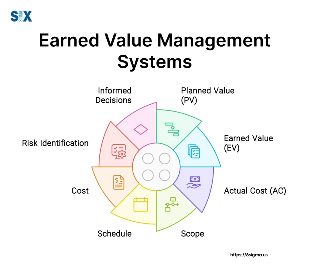 Image: Earned Value Management Sytems (EVMS)