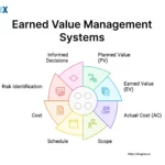 Image: Earned Value Management (EVM)