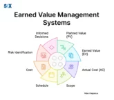 Image: Earned Value Management (EVM)