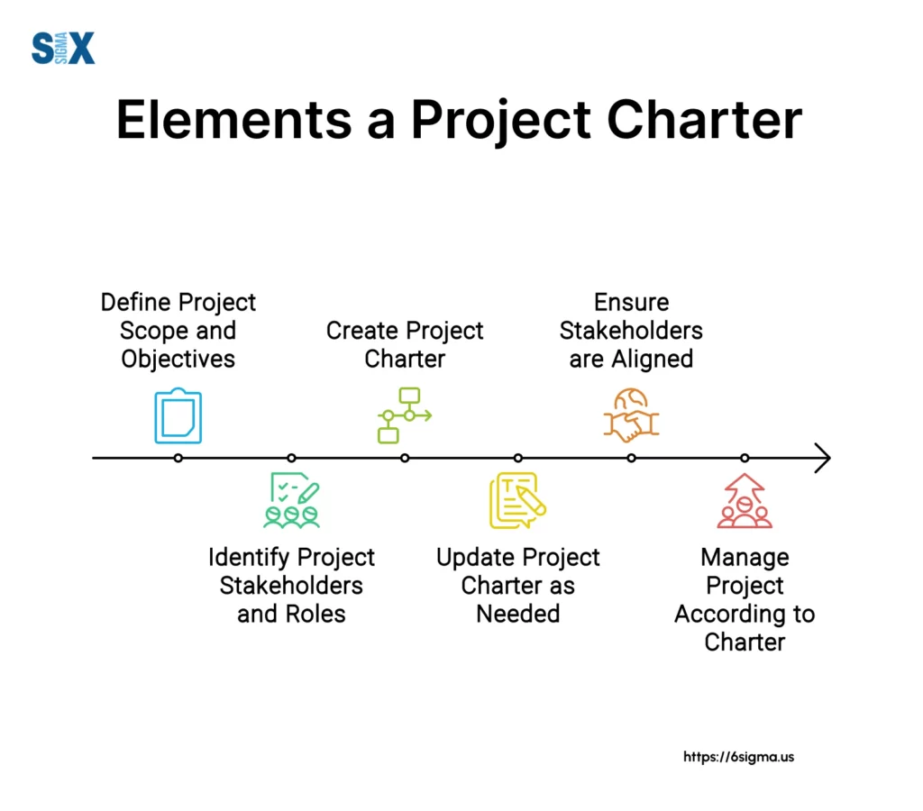 Image: Key Elements of a Project Charter