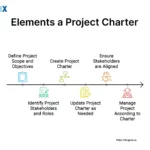 Image: Key Elements of a Project Charter