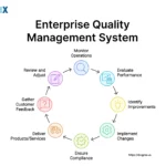 Image: Enterprise Quality Management System (EQMS)