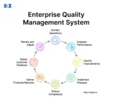 Image: Enterprise Quality Management System (EQMS)