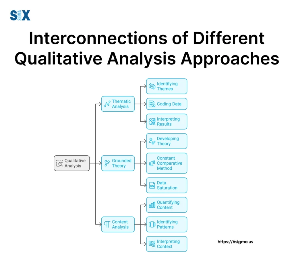 Image: Integrations of Different Qualitative Data Analysis Approaches