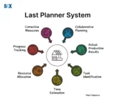 Image: Last Planner System (LPS)