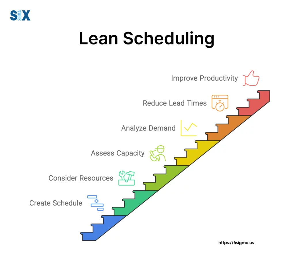 Image: Lean Scheduling