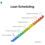 Image: Lean Scheduling