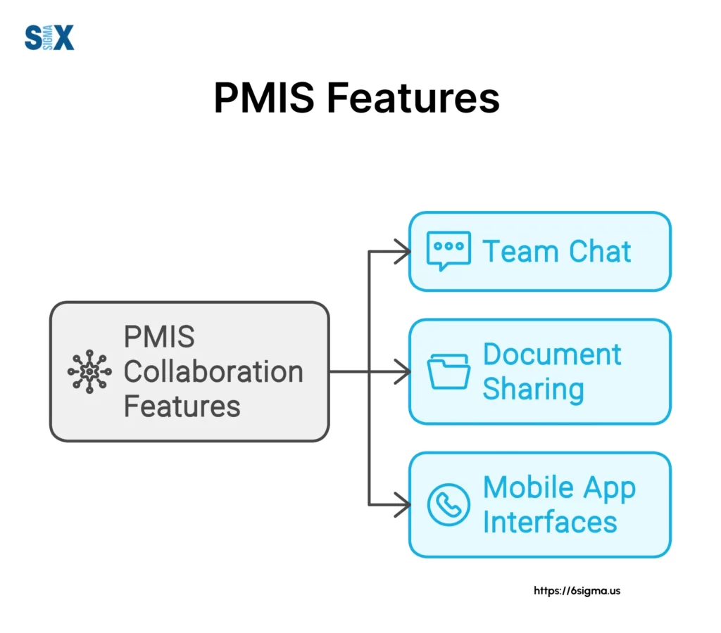 Image: Features of Project Management Information System (PMIS)