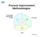 Image: Process Improvement Methodologies