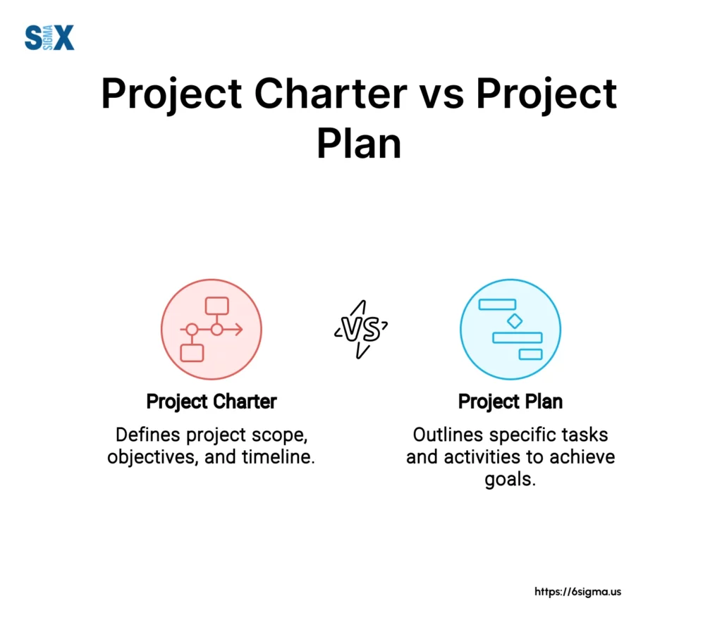 Image: Project Charter vs Project Plan