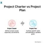 Image: Project Charter vs Project Plan