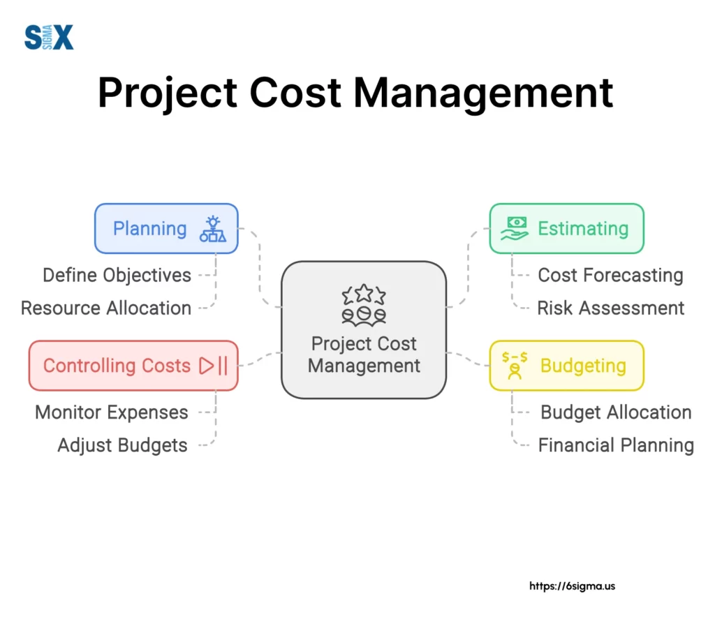 Image: Project Cost Management