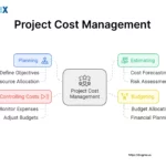 Image: Project Cost Management