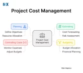 Image: Project Cost Management