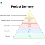 Image: Project Delivery