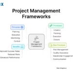 Image: Project Management Framework