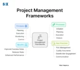 Image: Project Management Framework