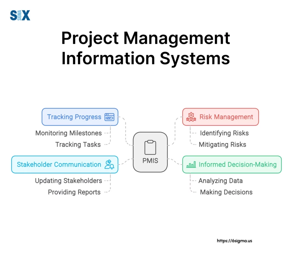 Image: Project Management Information System (PMIS)