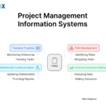 Image: Project Management Information System (PMIS)