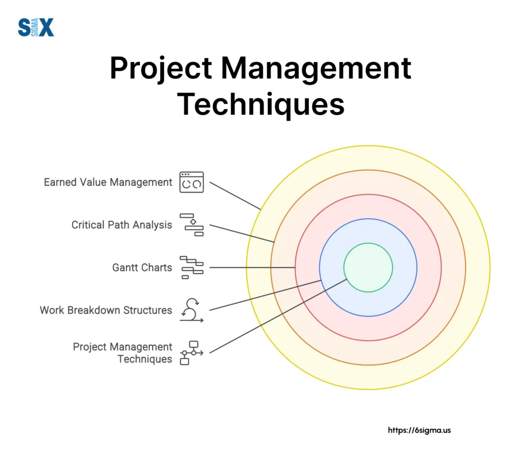 Image: Project Management Techniques