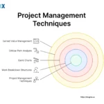 Image: Project Management Techniques