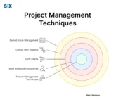 Image: Project Management Techniques