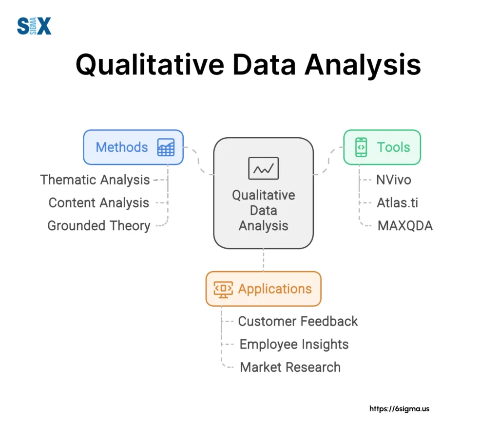 Image: Qualitative Data Analysis