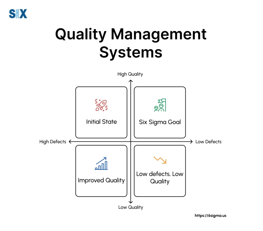 Image: Quality Management System (QMS)