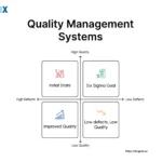 Image: Quality Management System (QMS)