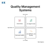 Image: Quality Management System (QMS)