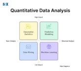 Image: Quantitative Data Analysis