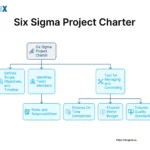 Image: Six Sigma Project Charter