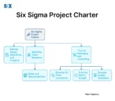 Image: Six Sigma Project Charter