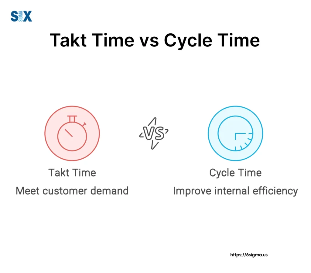 Image: Takt Time vs Cycle Time