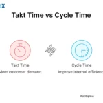 Image: Takt Time vs Cycle Time