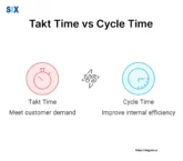 Image: Takt Time vs Cycle Time