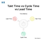 Image: Takt Time vs Cycle Time vs Lead Time