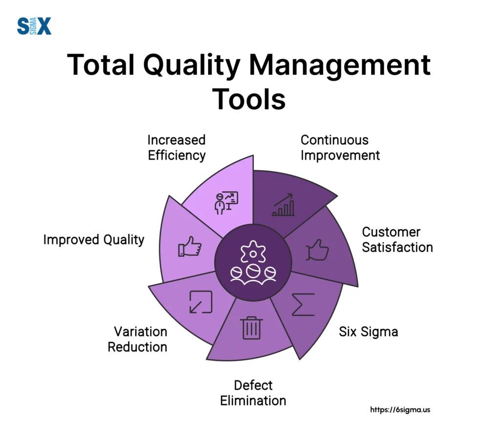 Image: (Total Quality Management) TQM Tools