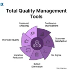 Image: (Total Quality Management) TQM Tools