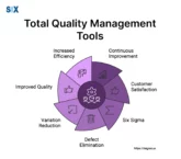 Image: (Total Quality Management) TQM Tools